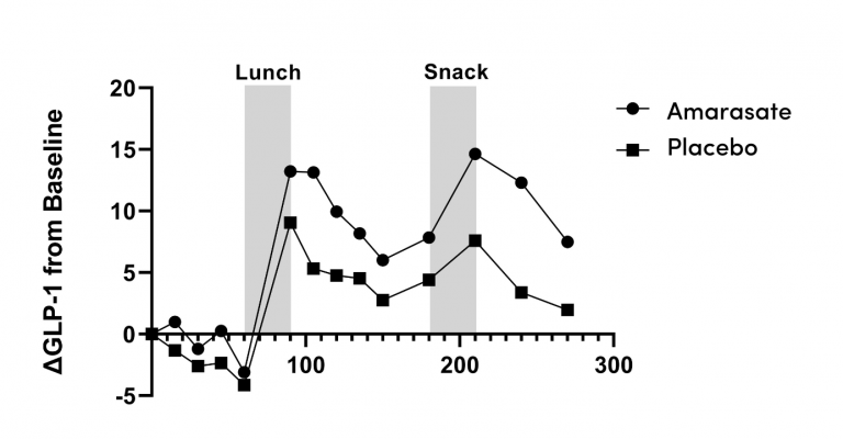 Supporting Muscle Health During GLP-1 Treatment: The Importance of ...