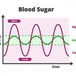 Blood sugar chart.