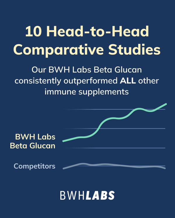 BWH Labs comparison